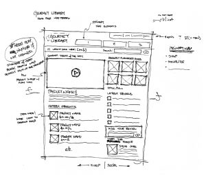 Esempio di Wireframe per la progettazione del sito web
