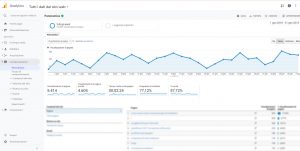 Google Analytics Dashboard