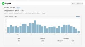 Statistiche Sito plugin JetPack