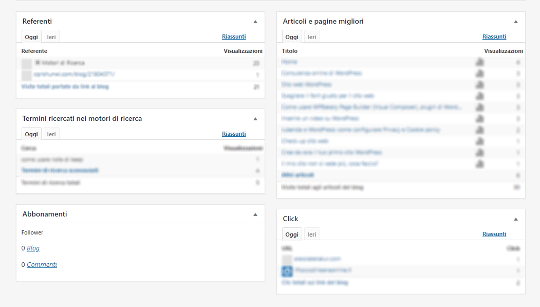 Statistiche Sito plugin JetPack Statistiche Sito plugin JetPack